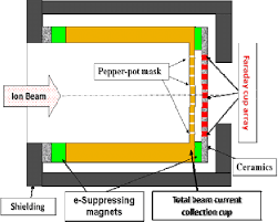 schematic diagram of the pepper pot
