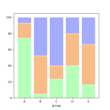 13 Percent Stacked Barplot The Python Graph Gallery