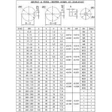 Standard Keyway Size Chart Pdf Bedowntowndaytona Com