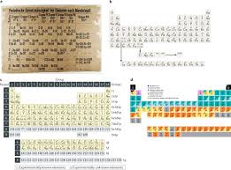 the periodic table and the physics that