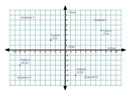 coordinate system definition types