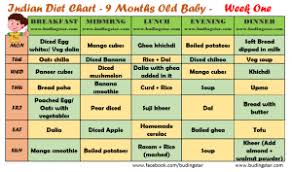 9 Month Baby Food Chart Budding Star