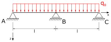 bearing loads of a multi span beam