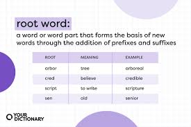 exles of root words 45 common roots