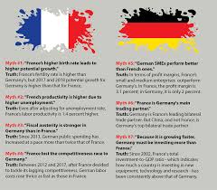 France and germany launch their euro 2020 campaign on tuesday, going head to head in the tournament's group of death that also features hungary and reigning champions portugal. The Truth About Germany And France