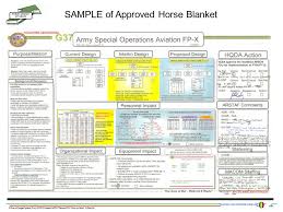 Horse Blanket Army Photo Blanket Inspirasi