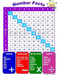 Number Facts Chart White Printable Maths Teacher