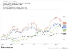 top 5 etfs of 2021