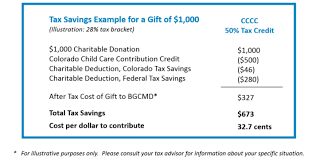Colorado Child Care Contribution Credit