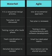 disadvanes of agile vs waterfall
