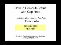 How To Transpose The Cap Rate Formula