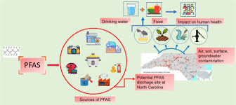 health impacts of pfas sources