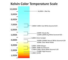 Led Light Colour Temperature Chart Bedowntowndaytona Com