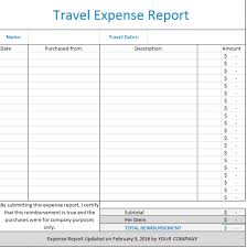 Travel Expense Report Template Free Download