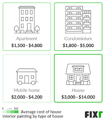 cost to paint a house interior