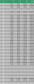 Garmin Fr620 Race Times From Vo2 Max Blog Cicerunner