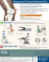 common knee pain treatment guidelines