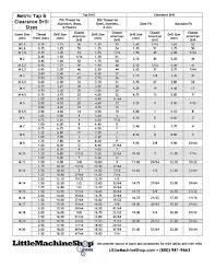 thread forming tap drill sizes chart