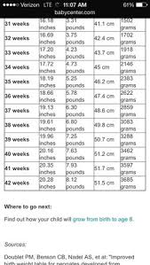 Fetal Weight Chart Babycenter