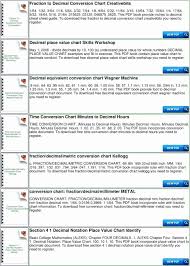 49 New Convert Mm To Inches Chart Home Furniture