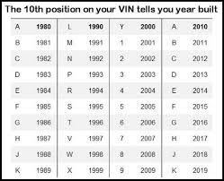 Vin Number Chart Chevy Truck Rear End Width Chart Transfer
