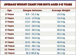 average weight for an 11 year old boy