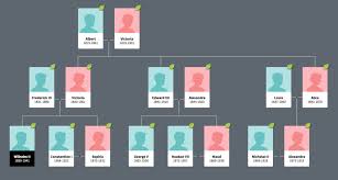 How To Print A Family Tree To Enjoy And Share