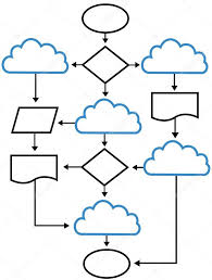 Cloud Flowchart Charts Network Solutions Stock Vector