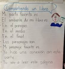 Kindergarten Reading Anchor Charts Learning At The Primary