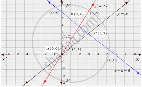 Determine Graphically The Coordinates