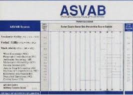 Asvab Scores For Air Force Asvab Gt Scores