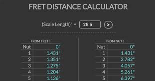 An eight millisecond (8ms) period is calculated by the distance (d) to structure divided by a factor of 50 and the resulting number squared. Fret Distance Calculator Electric Herald