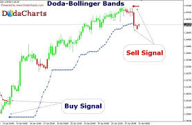 Doda Bollinger Bands Indicator For Metatrader 4 Forex
