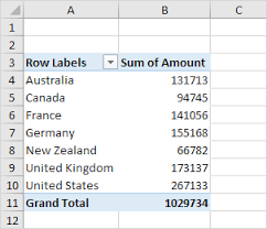 calculated field item in a pivot table