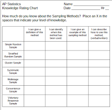 Teaching Statistics Made4math Knowledge Rating Chart