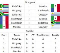 World cup 2018 schedule and scoresheet this world cup 2018 schedule and scoresheet is my 3rd world cup spreadsheet. Excel Formel Fur Fussballtabelle Forumla De