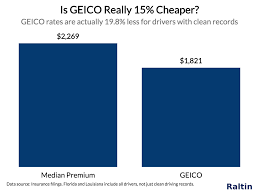 Does geico sell life insurance. Is The Claim That You Save 15 With Geico Actually True