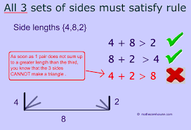18) write an inequality to represent your answer:_ name the largest and the smallest angle. Triangle Inequality Theorem The Rule Explained With Pictures And Examples