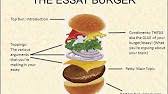 ESL Essay Writing  The   Ingredients of the Classic Hamburger    