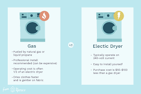 Well, yes, but that's not the whole story. Gas Vs Electric Dryer Which Type Is Best