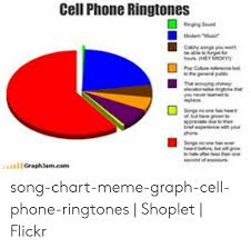 Cell Phone Ringtones Rnging Sound Hey Mom Lgraphjamcom Song