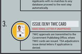 Often maritime professionals need to have a twic card to get into secure areas without supervision. Https Www Oig Dhs Gov Assets Mgmt 2016 Oig 16 128 Sep16 Pdf