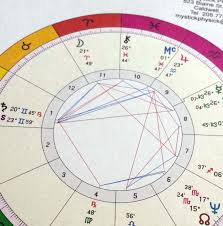 Astrology Charts Print Pdf Astrological Charts