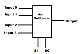 electronic multiplexers circuit basics