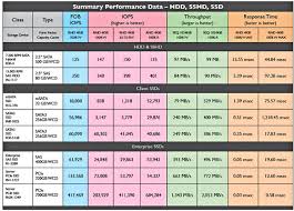 Ssd Drive Performance Chart Electronic Products