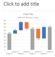 how to create a waterfall chart a step