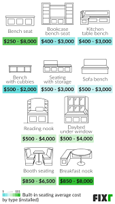 fixr com built in seating cost