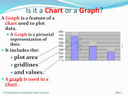 Chart And Graphs Used In Business Chart Components Ppt