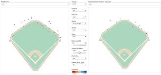introducing the interactive spray chart