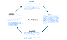 16 Circumstantial Air Pollution Circular Flow Chart